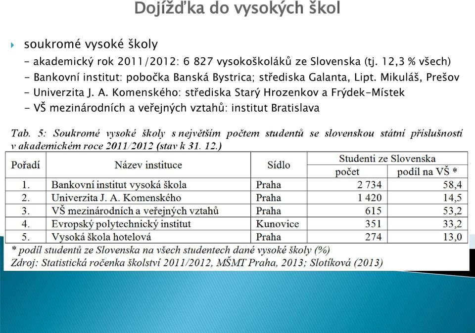 12,3 % všech) - Bankovní institut: pobočka Banská Bystrica; střediska Galanta, Lipt.