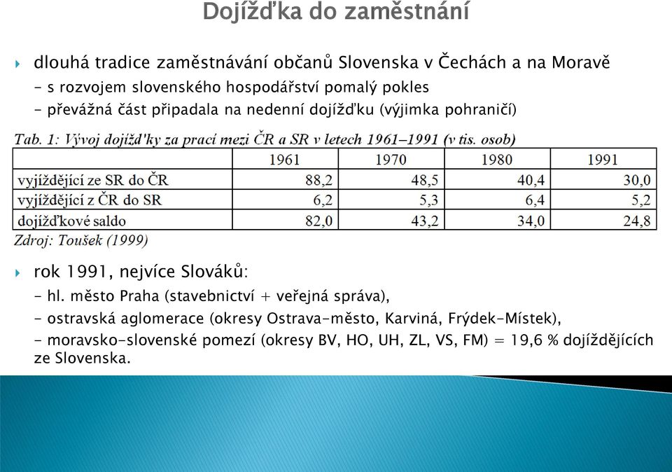 1991, nejvíce Slováků: - hl.