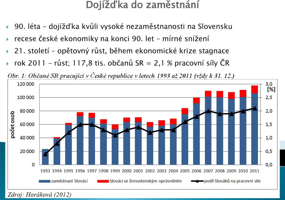 české ekonomiky na konci 90. let mírné snížení 21.