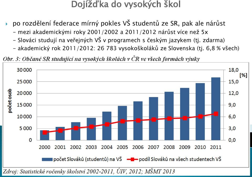 6,8 % všech) oslovení starostů, představitelů firem a NNO se žádostí o spolupráci: 1) zjištění údajů, které nejsou veřejně dostupné a nebyly zjištěny ani terénním