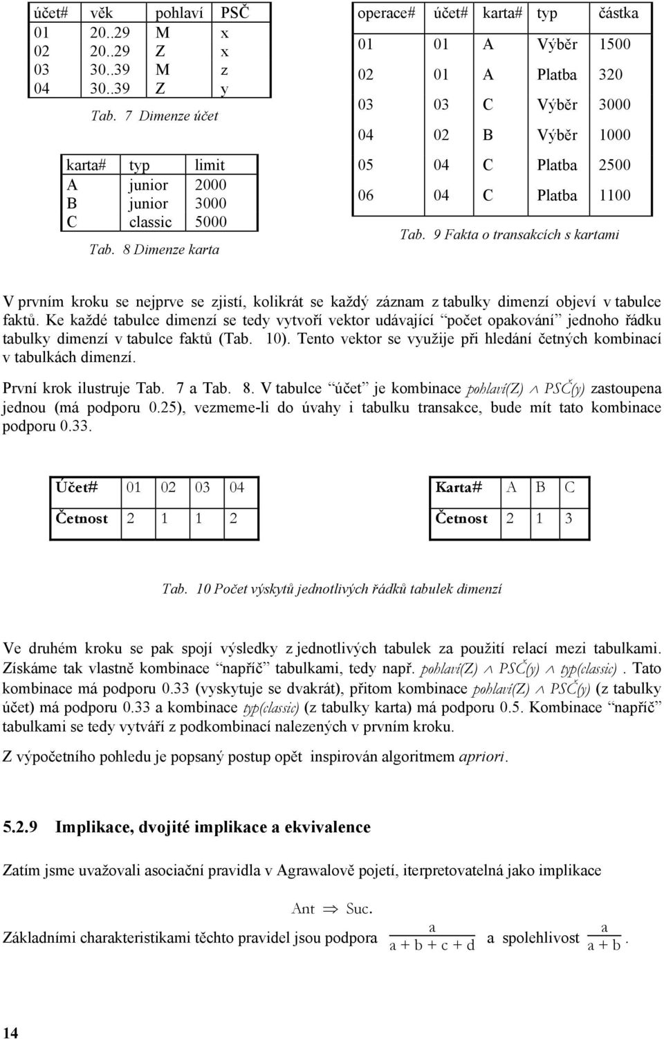 9 Fkt o trnskcích s krtmi V prvním kroku se nejprve se zjistí, kolikrát se kždý záznm z tbulky dimenzí objeví v tbulce fktů.