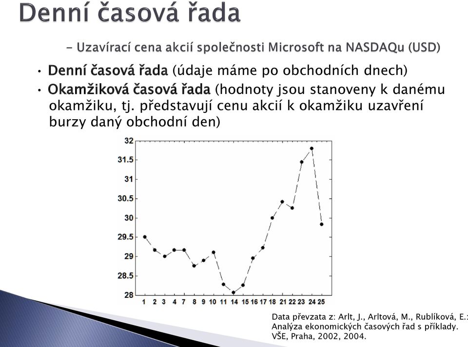 představují cenu akcií k okamžiku uzavření burz daný obchodní den) Data