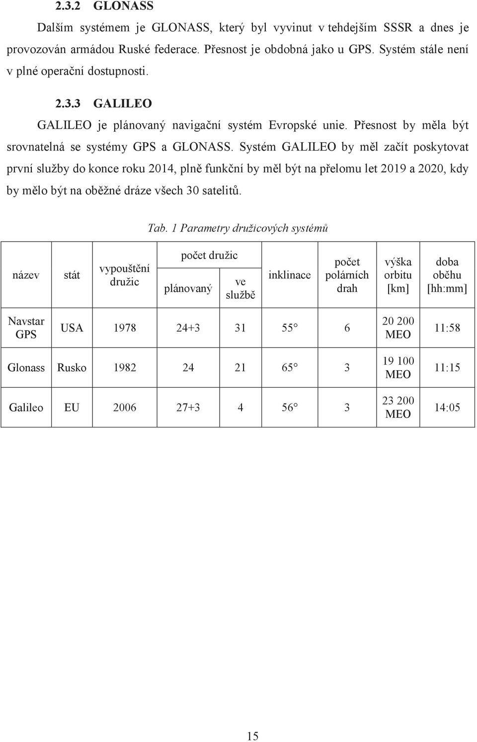 Systém GALILEO by měl začít poskytovat první služby do konce roku 2014, plně funkční by měl být na přelomu let 2019 a 2020, kdy by mělo být na oběžné dráze všech 30 satelitů. Tab.