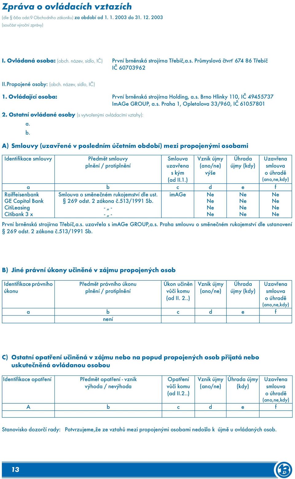 s. Brno Hlinky 110, IČ 49455737 ImAGe GROUP, a.s. Praha 1, Opletalova 33/960, IČ 61057801 2. Ostatní ovládané osoby (s vytvořenými ovládacími vztahy): a. b.