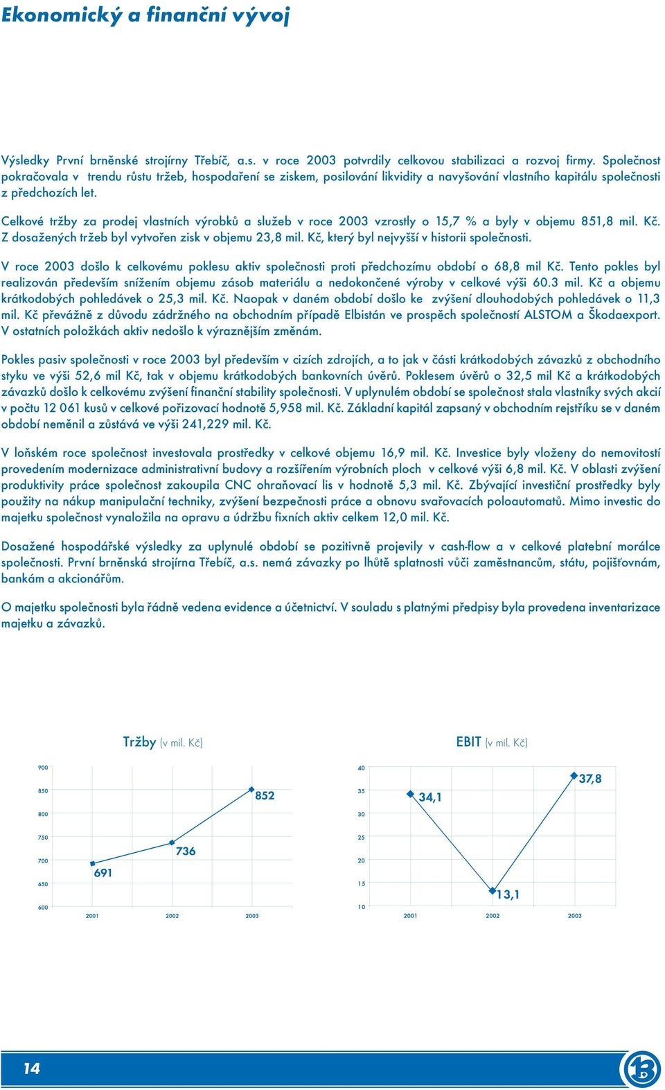 Celkové tržby za prodej vlastních výrobků a služeb v roce 2003 vzrostly o 15,7 % a byly v objemu 851,8 mil. Kč. Z dosažených tržeb byl vytvořen zisk v objemu 23,8 mil.