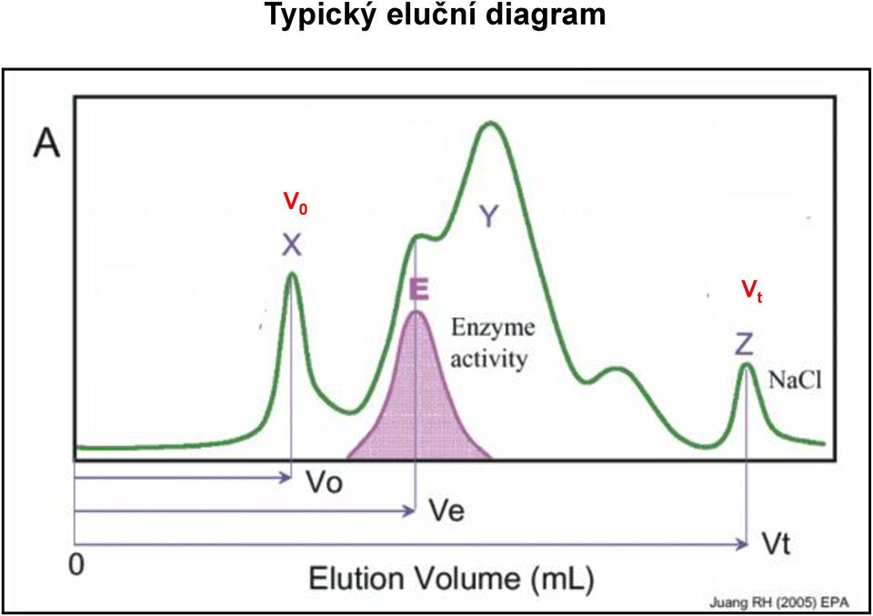 diagram V