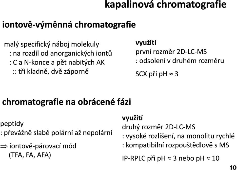 připh ph 3 chromatografie na obrácené fázi peptidy :převážně slabě polární až nepolární iontově párovací mód (TFA, FA, AFA)