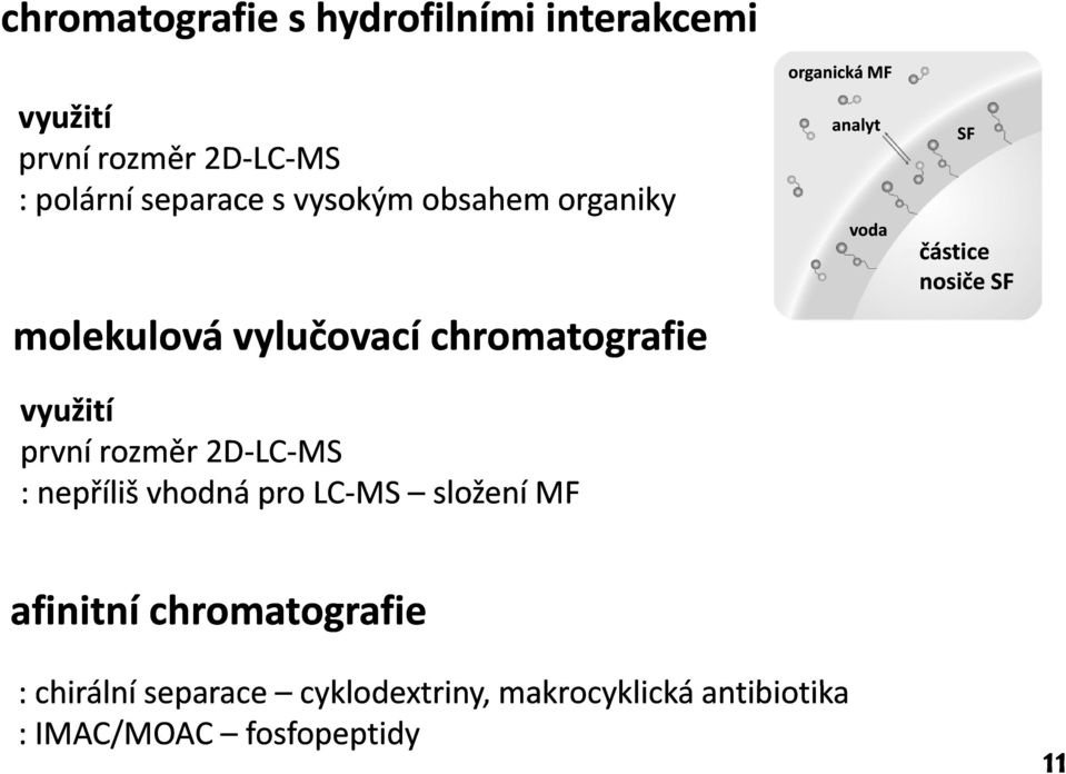 pro LC MS složení MF organická MF analyt voda SF částice nosiče SF afinitní chromatografie :chirální