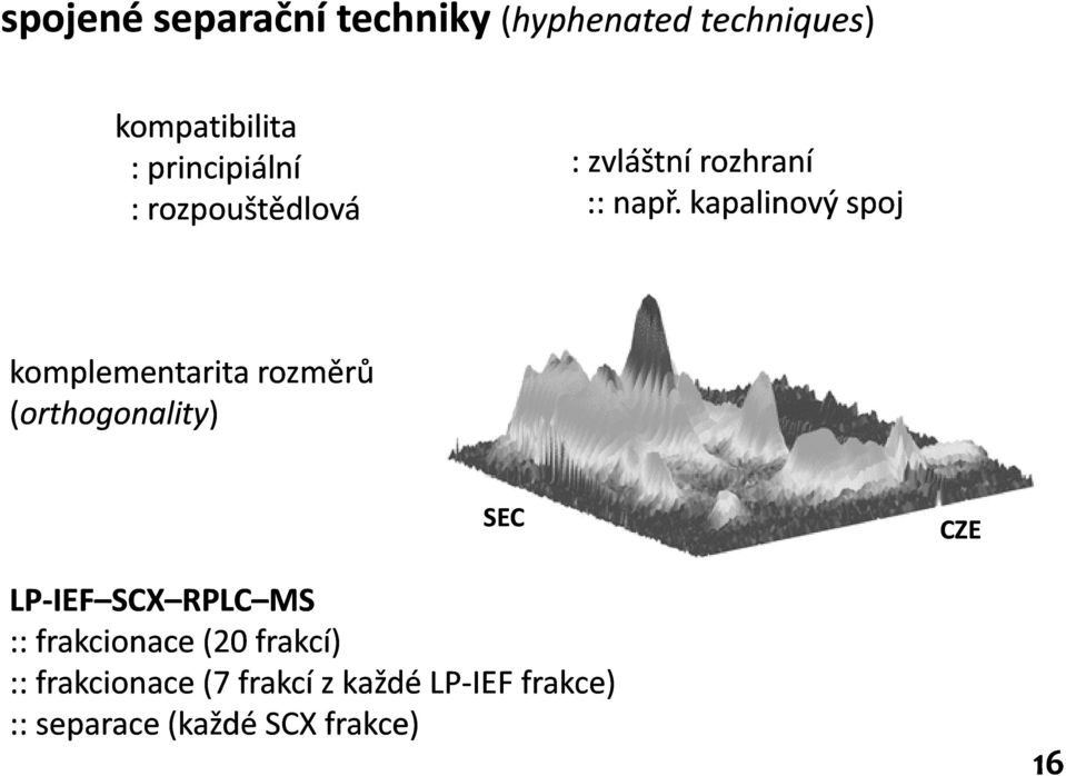 kapalinový spoj komplementarita rozměrů (orthogonality orthogonality) SEC CZE LP IEF IEF