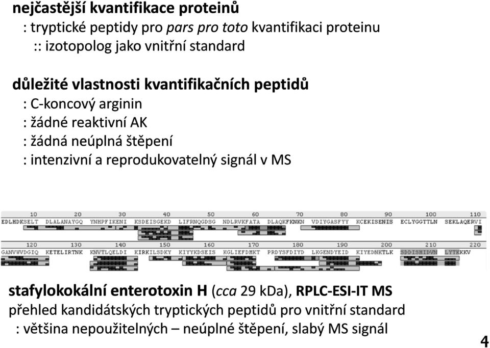 intenzivní a reprodukovatelný signál v MS stafylokokální enterotoxin H (cca 29 kda), RPLC ESI ESI IT IT MS přehled ř
