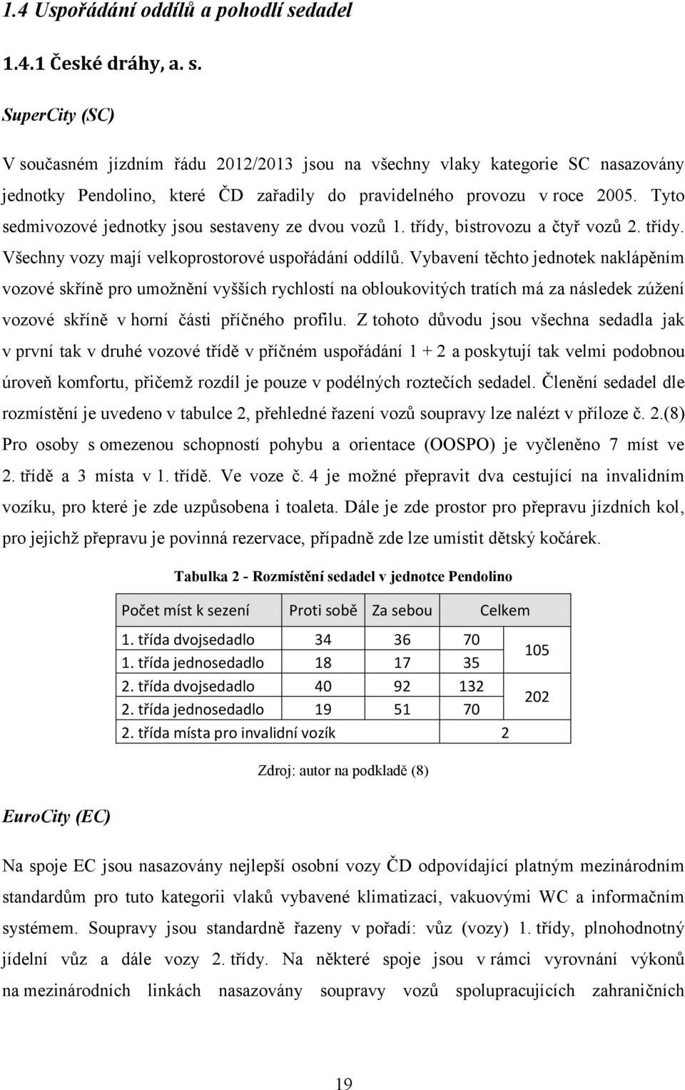 SuperCity (SC) V současném jízdním řádu 2012/2013 jsou na všechny vlaky kategorie SC nasazovány jednotky Pendolino, které ČD zařadily do pravidelného provozu v roce 2005.