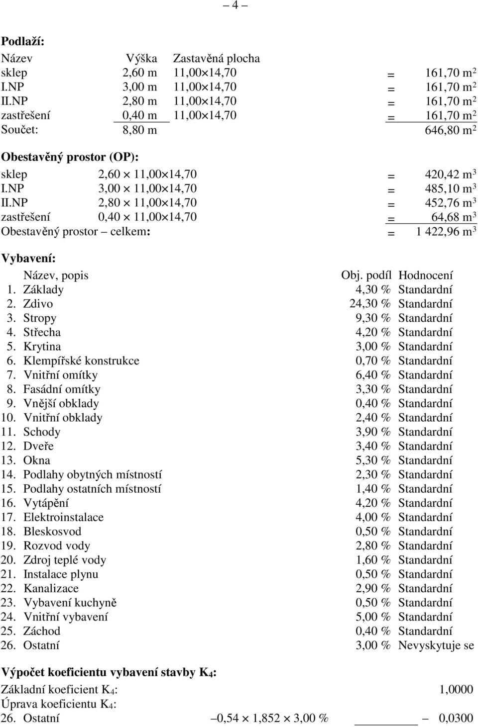 NP 3,00 11,00 14,70 = 485,10 m 3 II.NP 2,80 11,00 14,70 = 452,76 m 3 zastřešení 0,40 11,00 14,70 = 64,68 m 3 Obestavěný prostor celkem: = 1 422,96 m 3 Vybavení: Název, popis Obj. podíl Hodnocení 1.