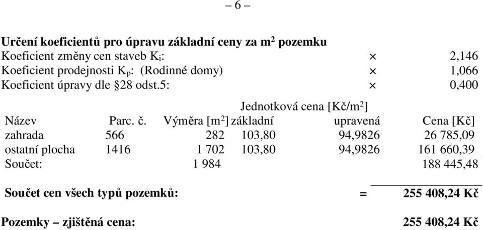 Výměra [m 2 ] základní upravená Cena [Kč] zahrada 566 282 103,80 94,9826 26 785,09 ostatní plocha 1416 1 702 103,80