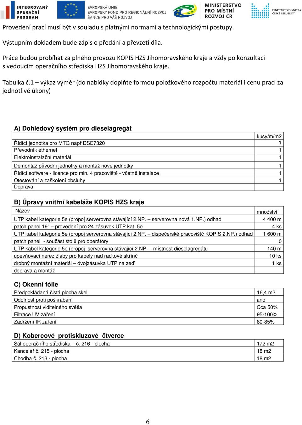 Převodník ethernet 1 Elektroinstalační materiál 1 Demontáž původní jednotky a montáž nové jednotky 1 Řídící software - licence pro min.