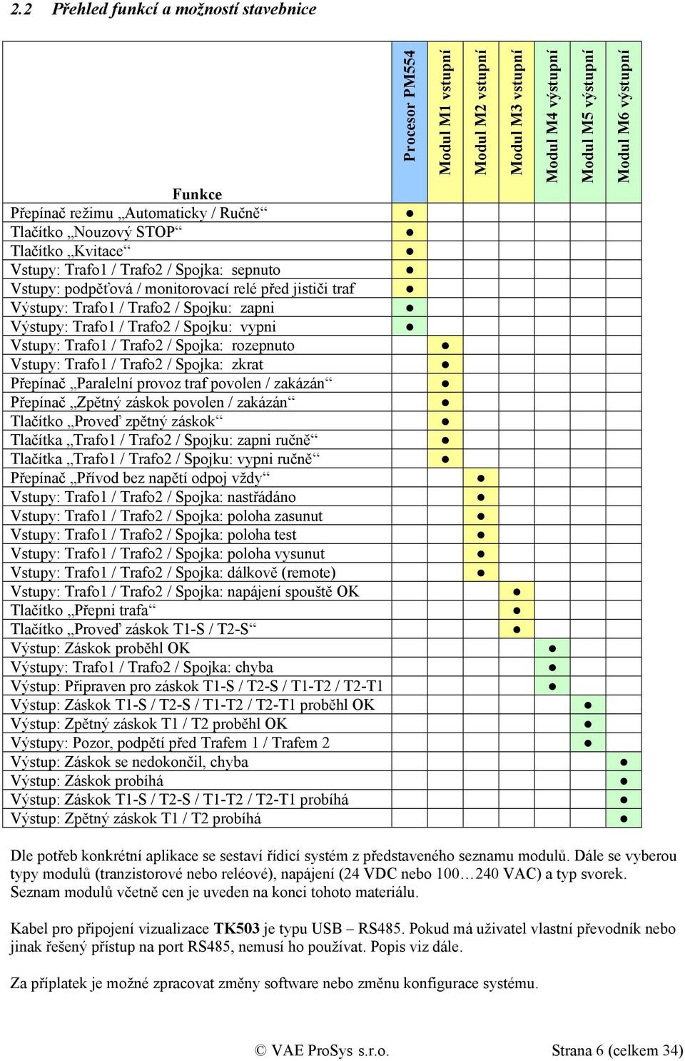 Trafo1 / Trafo2 / Spojka: rozepnuto Vstupy: Trafo1 / Trafo2 / Spojka: zkrat Přepínač Paralelní provoz traf povolen / zakázán Přepínač Zpětný záskok povolen / zakázán Tlačítko Proveď zpětný záskok