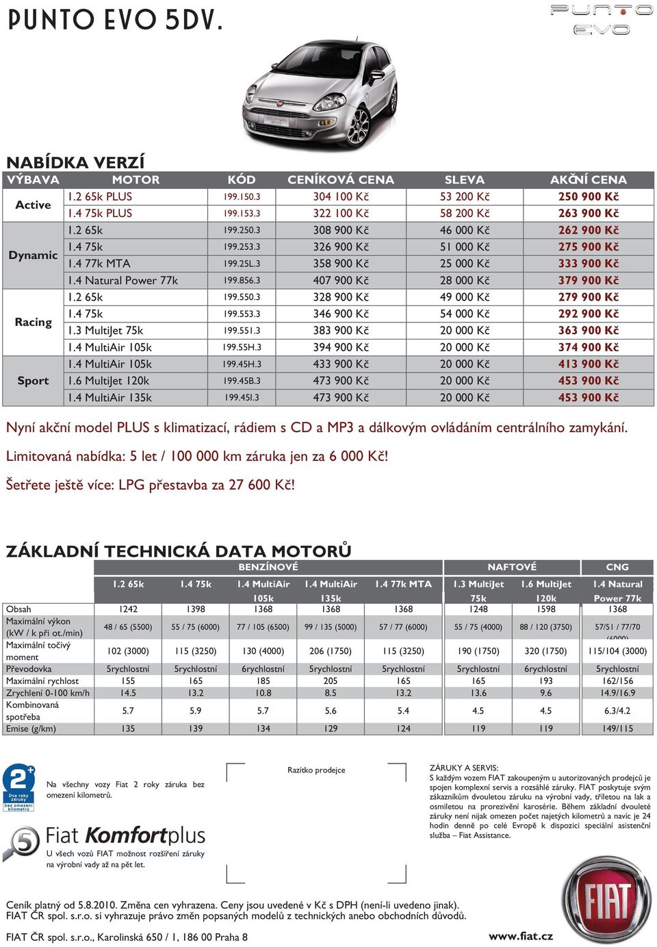 3 407 900 Kč 28 000 Kč 379 900 Kč 1.2 65k 199.550.3 328 900 Kč 49 000 Kč 279 900 Kč Racing 1.4 75k 199.553.3 346 900 Kč 54 000 Kč 292 900 Kč 1.3 MultiJet 75k 199.551.