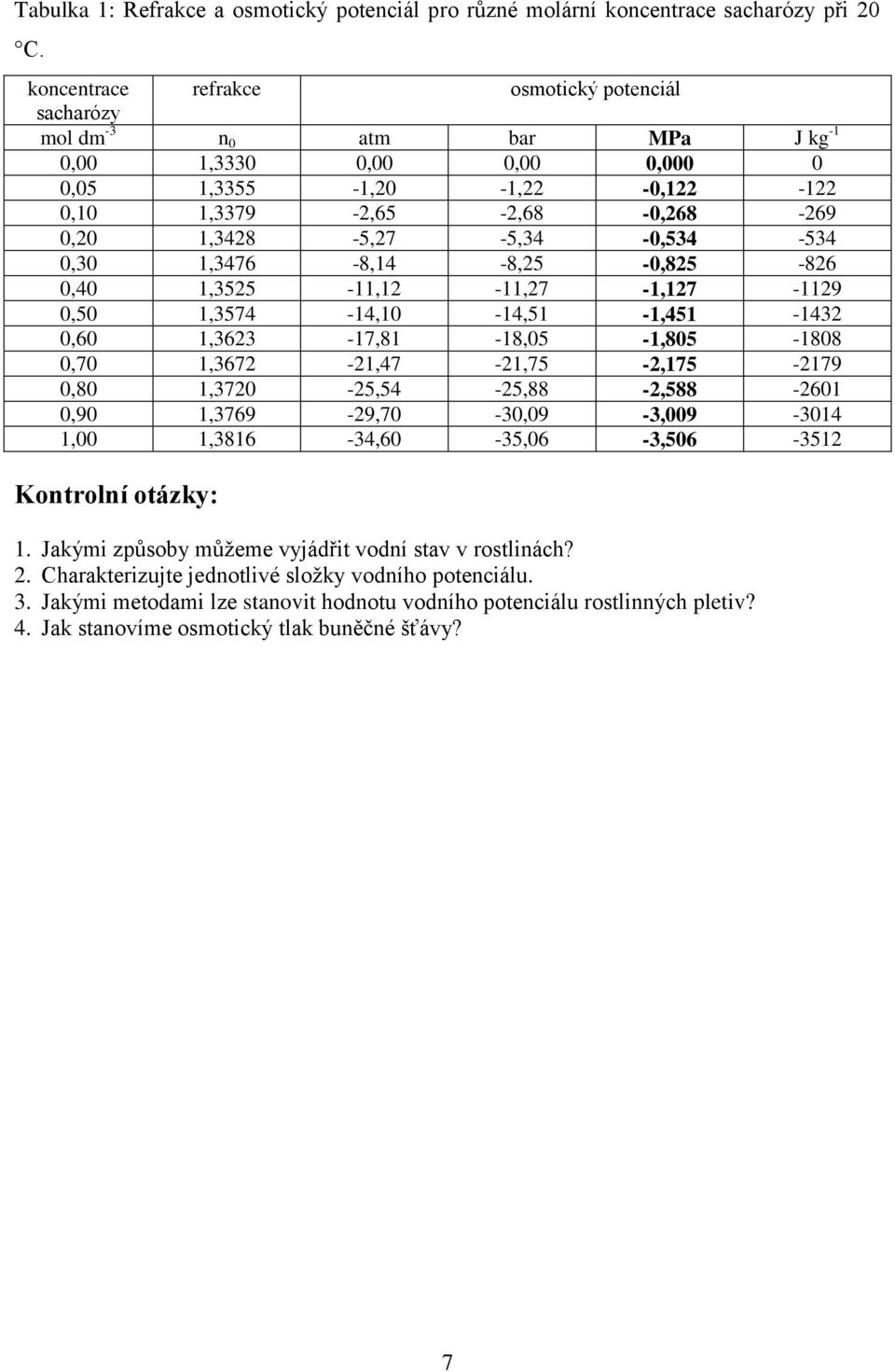 1,3428-5,27-5,34-0,534-534 0,30 1,3476-8,14-8,25-0,825-826 0,40 1,3525-11,12-11,27-1,127-1129 0,50 1,3574-14,10-14,51-1,451-1432 0,60 1,3623-17,81-18,05-1,805-1808 0,70 1,3672-21,47-21,75-2,175-2179