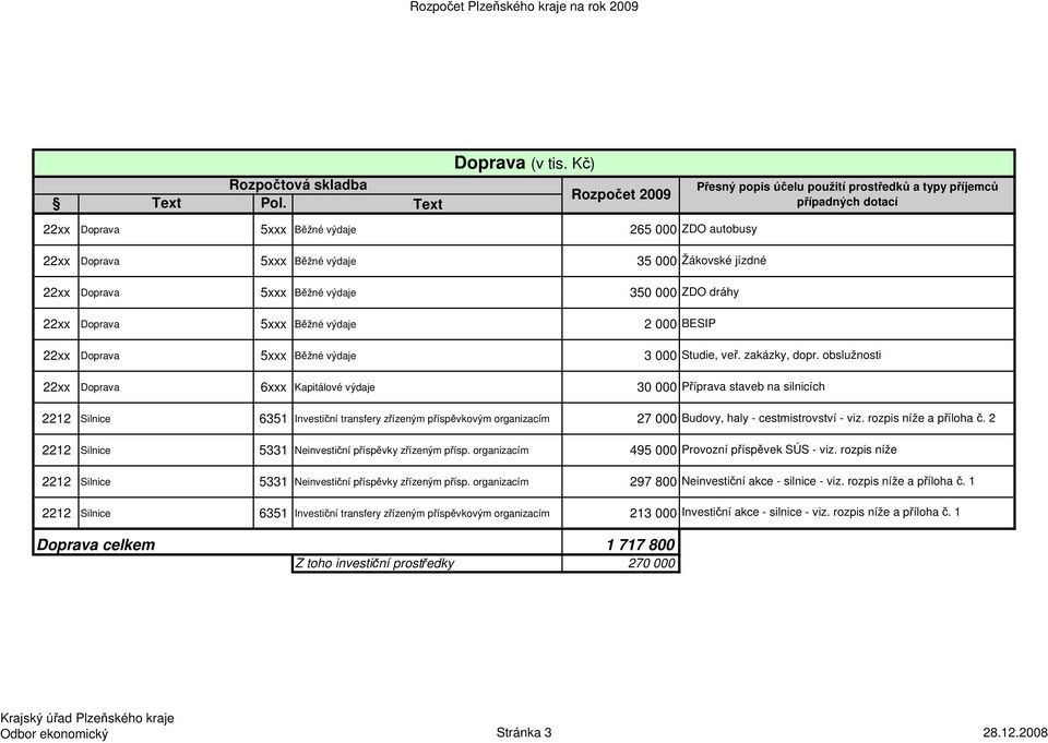 22xx Doprava 5xxx Běžné výdaje 350 000 ZDO dráhy 22xx Doprava 5xxx Běžné výdaje 2 000 BESIP 22xx Doprava 5xxx Běžné výdaje 3 000 Studie, veř. zakázky, dopr.