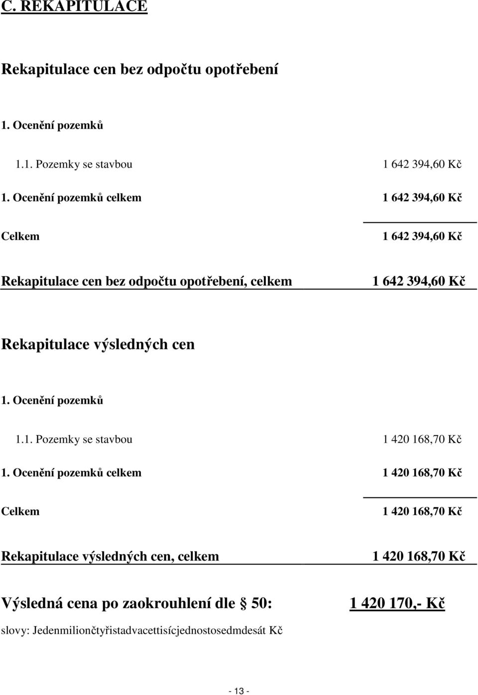 výsledných cen 1. Ocenění pozemků 1.1. Pozemky se stavbou 1 420 168,70 Kč 1.