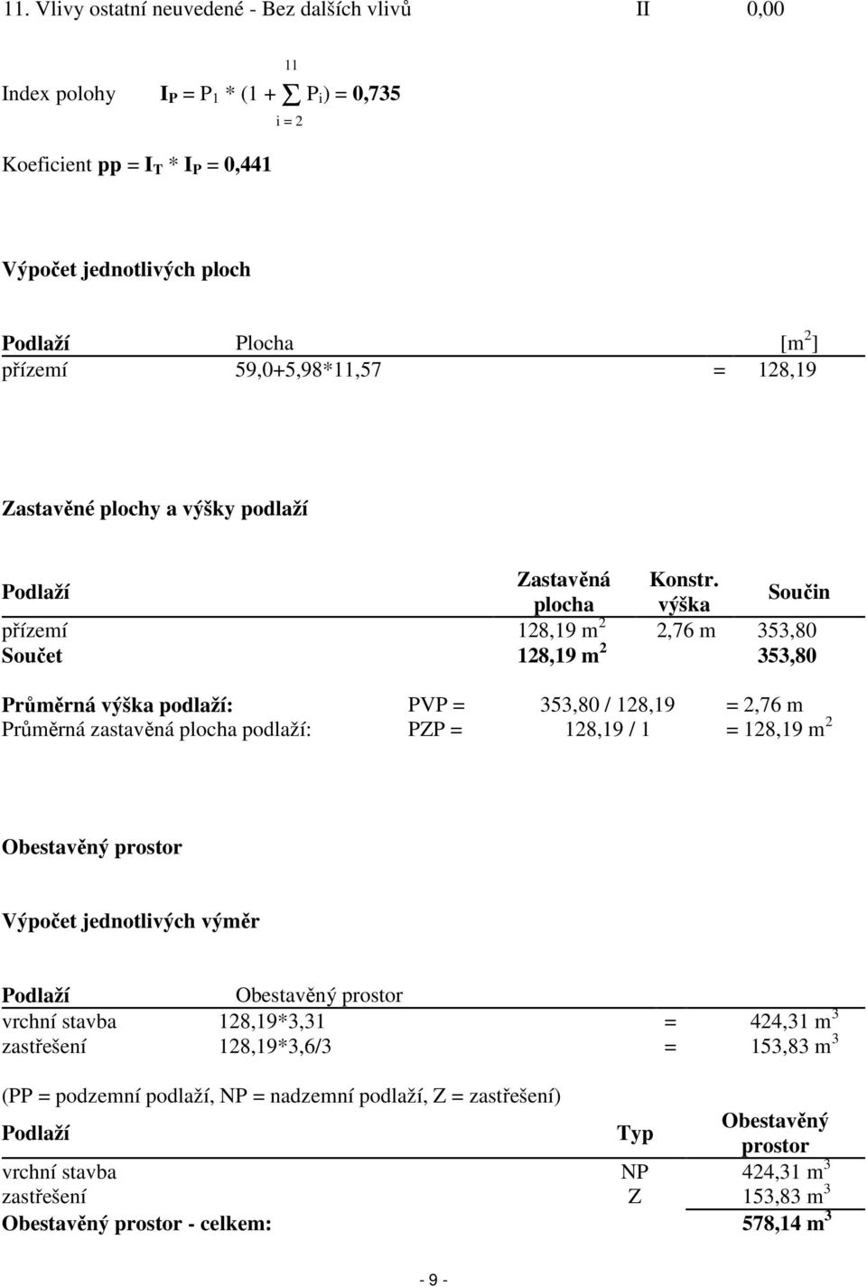 Podlaží Součin plocha výška přízemí 128,19 m 2 2,76 m 353,80 Součet 128,19 m 2 353,80 Průměrná výška podlaží: PVP = 353,80 / 128,19 = 2,76 m Průměrná zastavěná plocha podlaží: PZP = 128,19 / 1 =