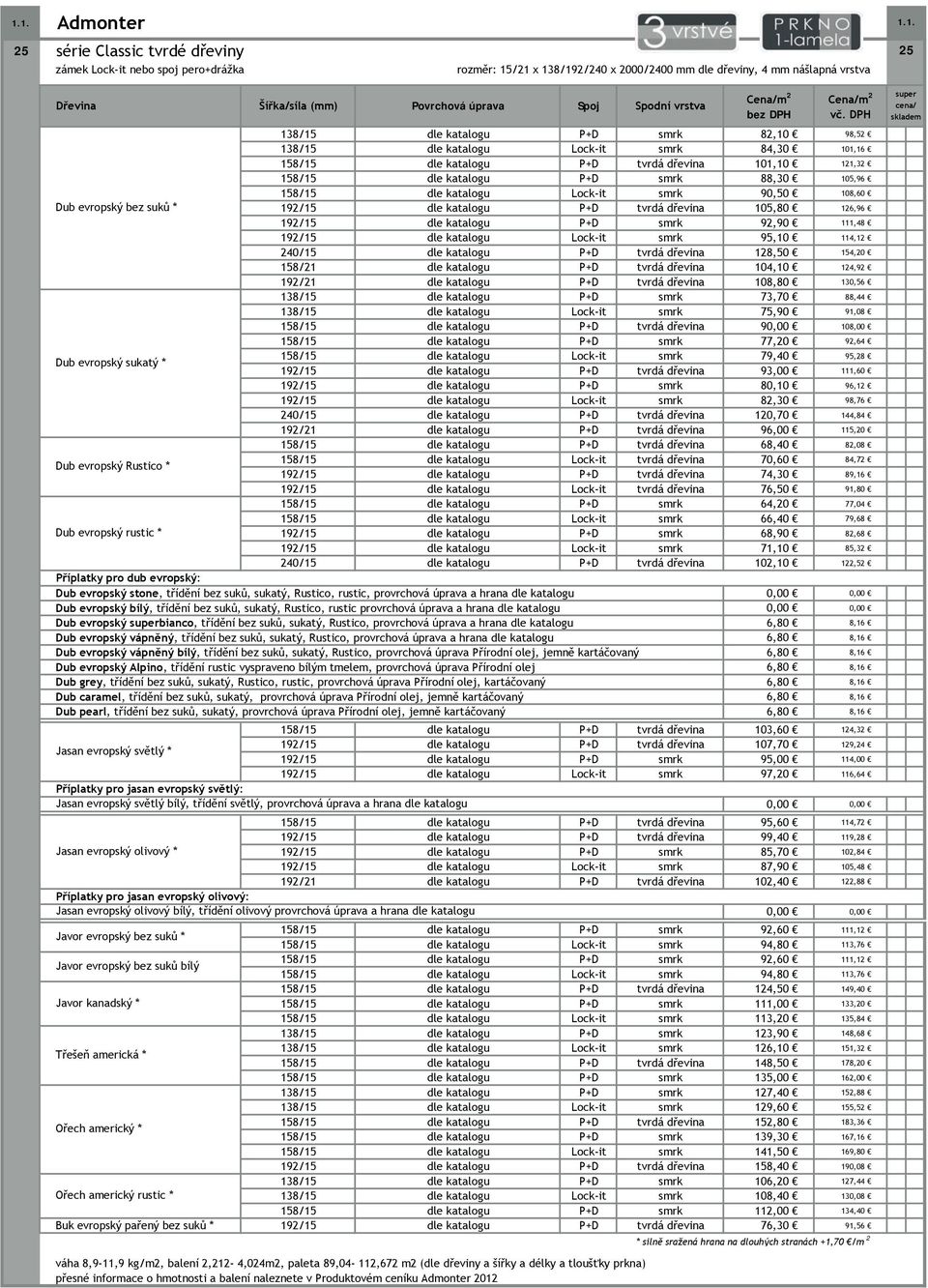 158/15 dle katalogu Lock-it smrk 90,50 108,60 Dub evropský bez suků * 192/15 dle katalogu tvrdá dřevina 105,80 126,96 192/15 dle katalogu smrk 92,90 111,48 192/15 dle katalogu Lock-it smrk 95,10