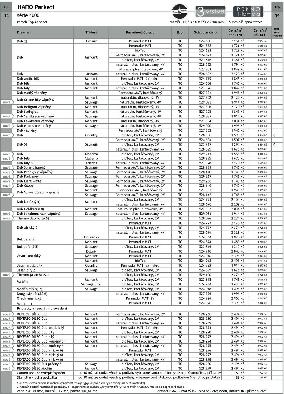 kartáčovaný, 4V TC 528 682 1 794 Kč 2 153 Kč naturalin plus, dlátovaný, 4V TC 527 301 1 842 Kč 2 211 Kč Dub Arizona naturalin plus, kartáčovaný, 4V TC 528 692 2 120 Kč 2 544 Kč Dub arctic bílý