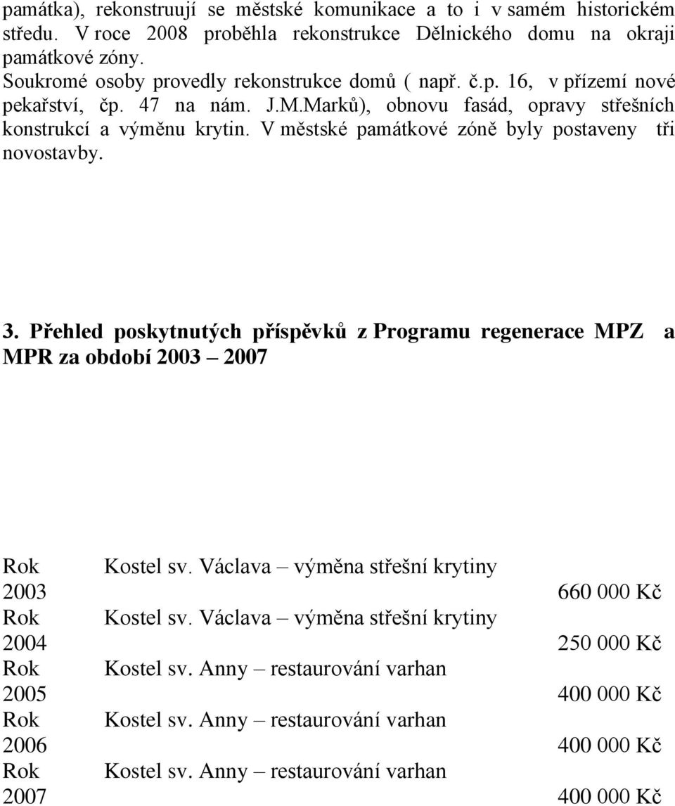 V městské památkové zóně byly postaveny tři novostavby. 3.