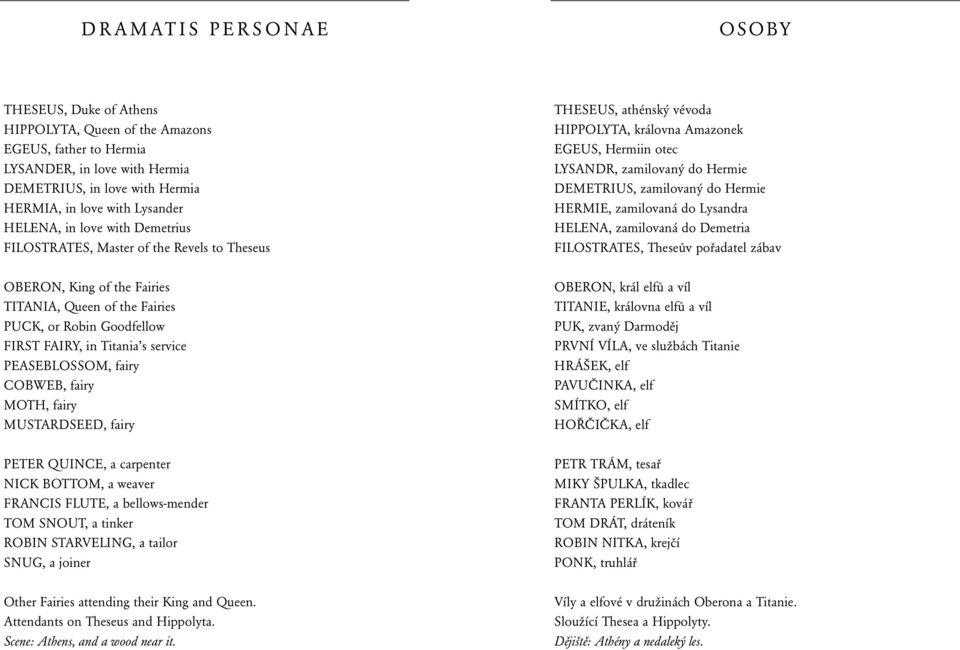 zamilovaný do Hermie HERMIE, zamilovaná do Lysandra HELENA, zamilovaná do Demetria FILOSTRATES, Theseův pořadatel zábav OBERON, King of the Fairies TITANIA, Queen of the Fairies PUCK, or Robin