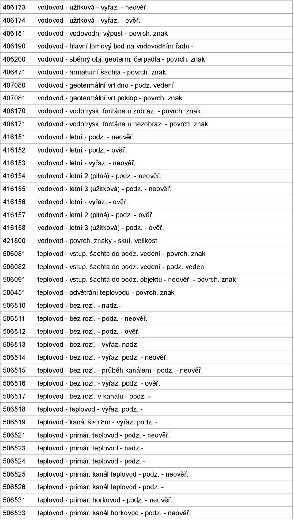 znak 407080 vodovod - geotermální vrt dno - podz. vedení 407081 vodovod - geotermální vrt poklop - povrch. znak 408170 vodovod - vodotrysk, fontána u zobraz. - povrch. znak 408171 vodovod - vodotrysk, fontána u nezobraz.