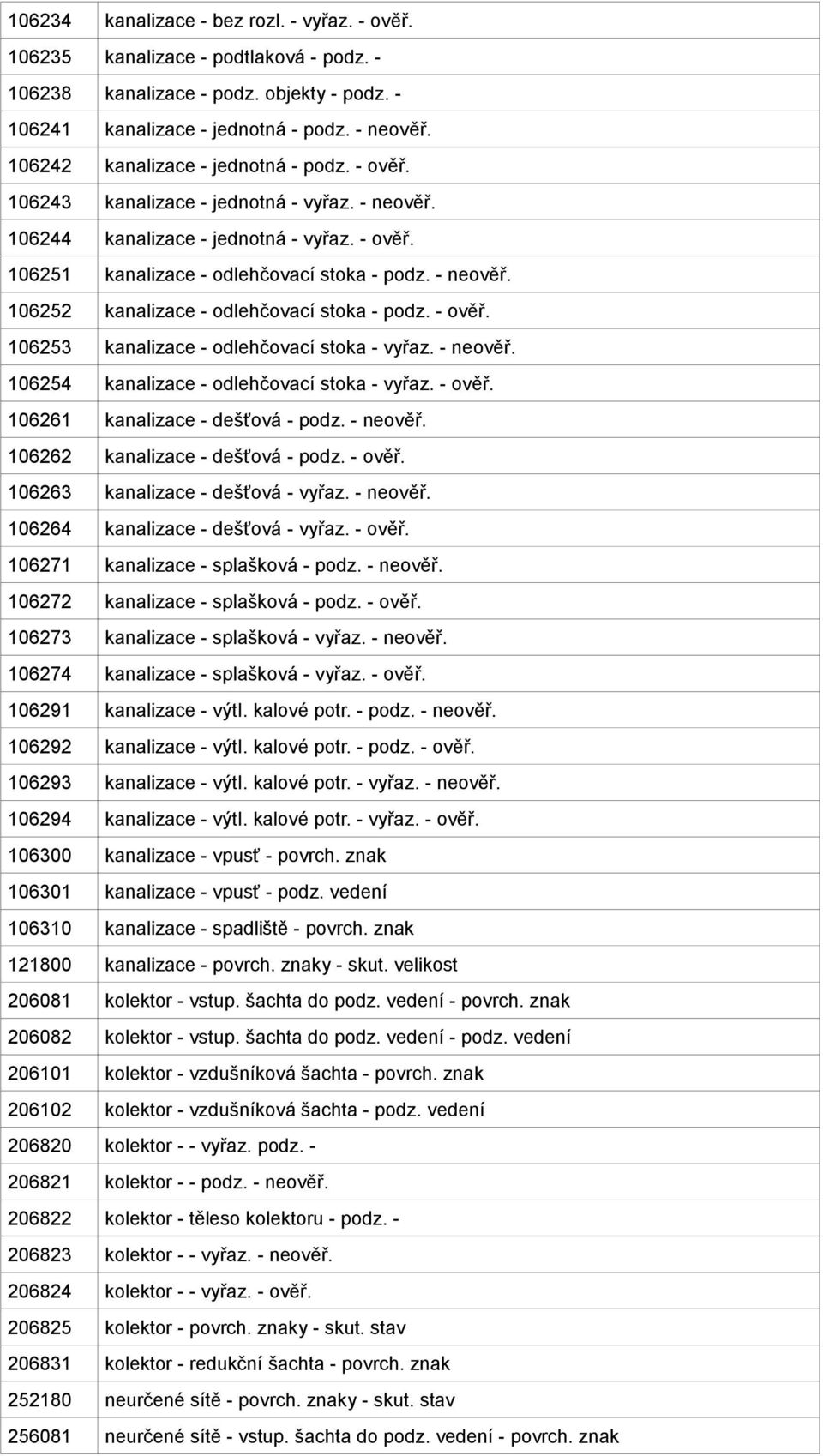 - ověř. 106253 kanalizace - odlehčovací stoka - vyřaz. - neověř. 106254 kanalizace - odlehčovací stoka - vyřaz. - ověř. 106261 kanalizace - dešťová - podz. - neověř. 106262 kanalizace - dešťová - podz.