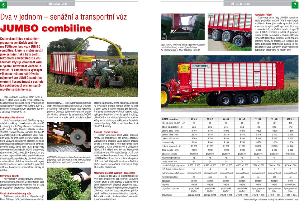 V kombinaci s vysokým výkonem traktoru nabízí velkoobjemový vůz JUMBO combiline enormní hospodárnost a posiluje tak opět budoucí význam systémového senážního vozu.
