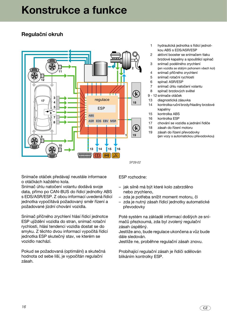 natočení volantu 8 spínač brzdových světel 9-12 snímače otáček 13 diagnostická zásuvka 14 kontrolka ruční brzdy/hladiny brzdové kapaliny 15 kontrolka ABS 16 kontrolka ESP 17 chování se vozidla a