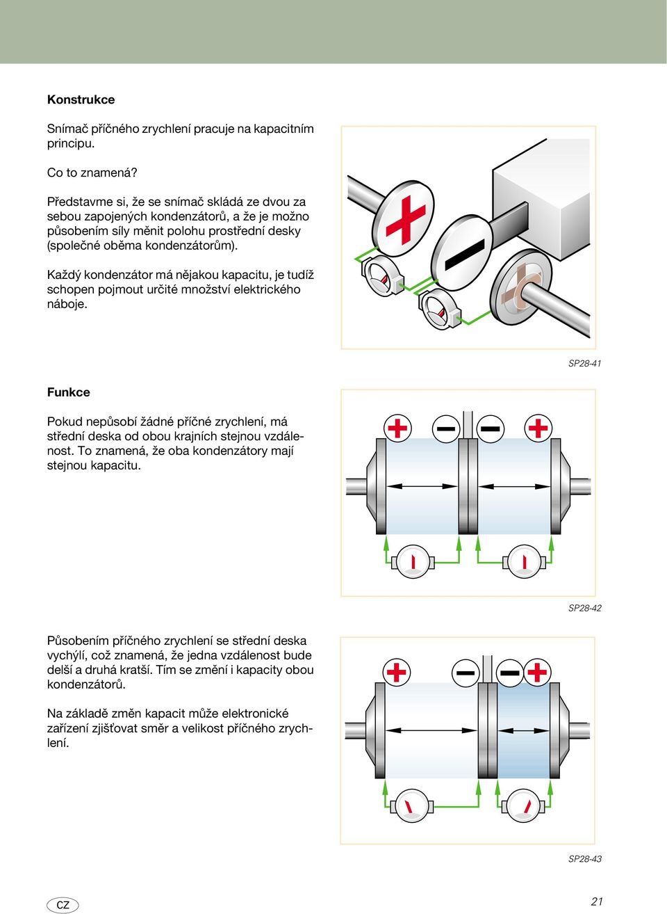 Každý kondenzátor má nějakou kapacitu, je tudíž schopen pojmout určité množství elektrického náboje.