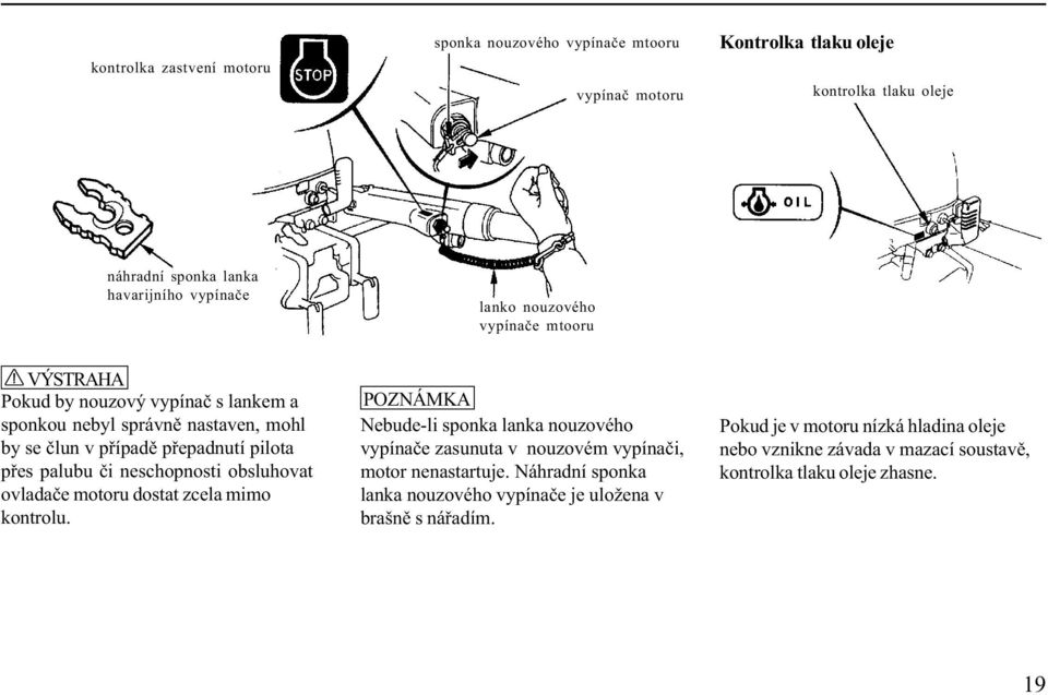 neschopnosti obsluhovat ovladaèe motoru dostat zcela mimo kontrolu. POZNÁMKA Nebude-li sponka lanka nouzového vypínaèe zasunuta v nouzovém vypínaèi, motor nenastartuje.