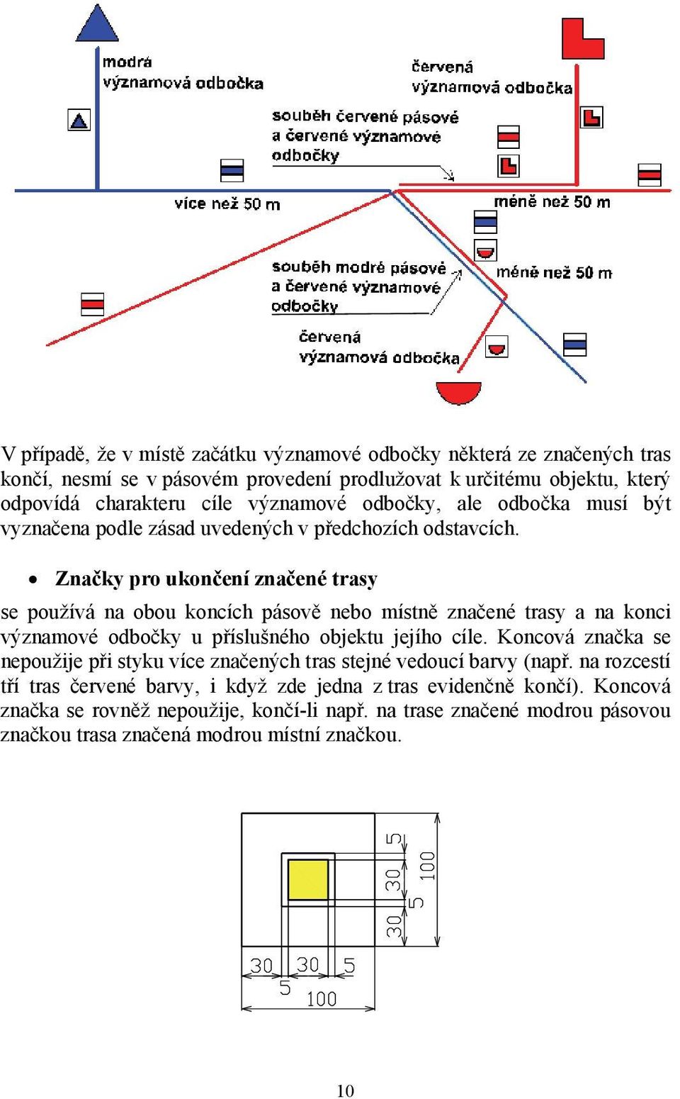 Značky pro ukončení značené trasy se používá na obou koncích pásově nebo místně značené trasy a na konci významové odbočky u příslušného objektu jejího cíle.