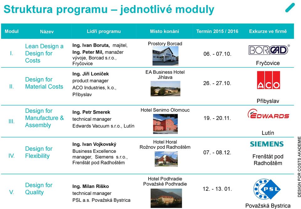 Jiří Loníček product manager ACO Industries, k.o., Přibyslav Ing. Petr Smerek technical manager Edwards Vacuum s.r.o., Lutín Ing. Ivan Vojkovský Business Excellence manager, Siemens s.r.o., Frenštát pod Radhoštěm Prostory Borcad EA Business Hotel Jihlava Hotel Senimo Olomouc Hotel Horal Rožnov pod Radhoštěm 06.