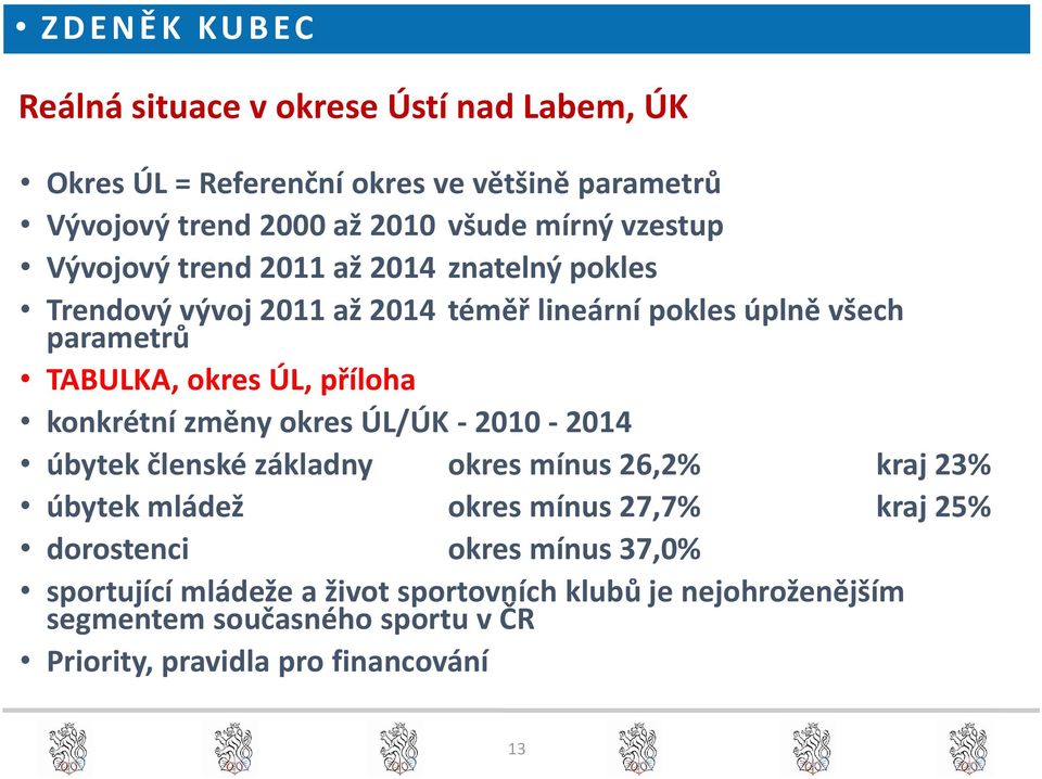 příloha konkrétní změny okres ÚL/ÚK - 2010-2014 úbytek členské základny okres mínus 26,2% kraj 23% úbytek mládež okres mínus 27,7% kraj 25%