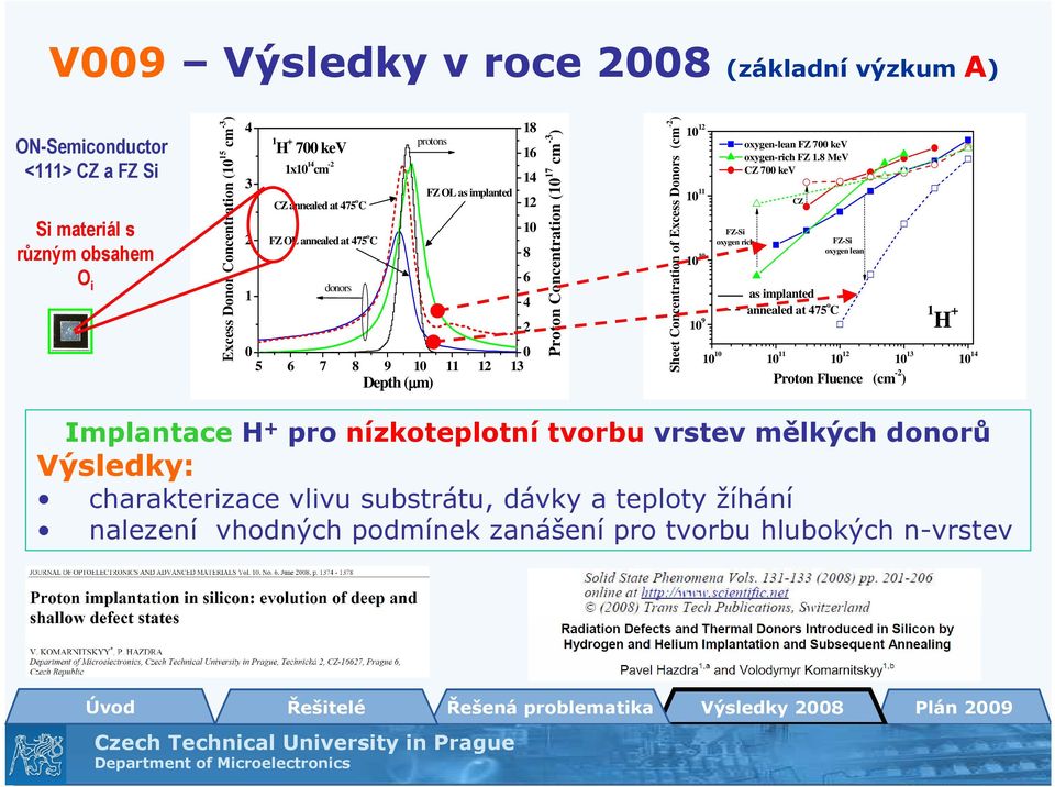 Excess Donors (cm -2 ) 10 12 10 11 10 10 10 9 FZ-Si oxygen rich oxygen-lean FZ 700 kev oxygen-rich FZ 1.