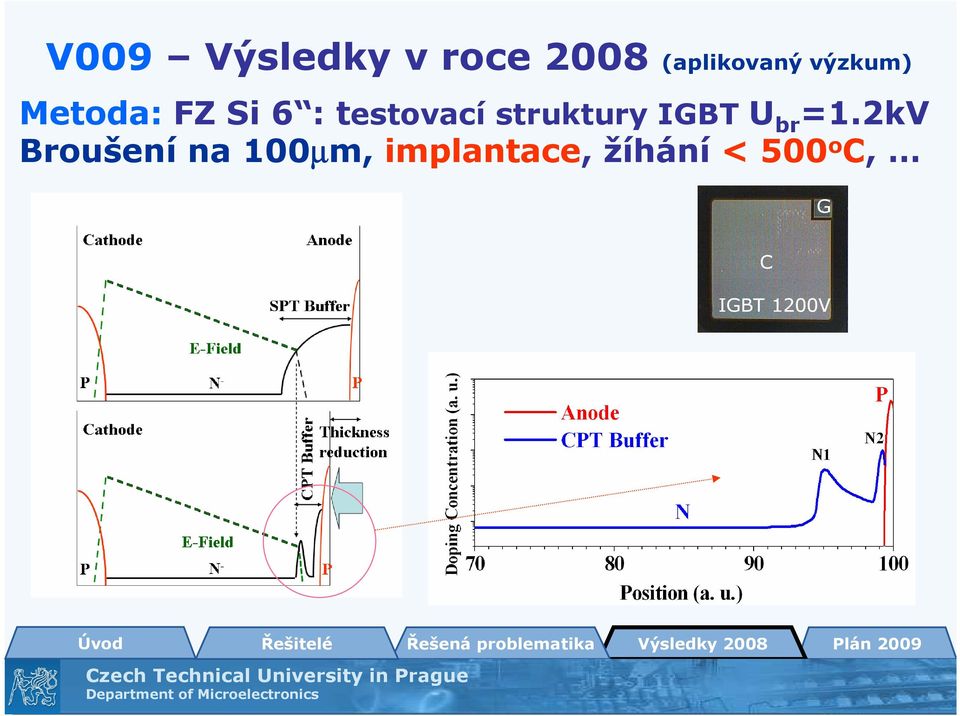 struktury IGBT U br =1.