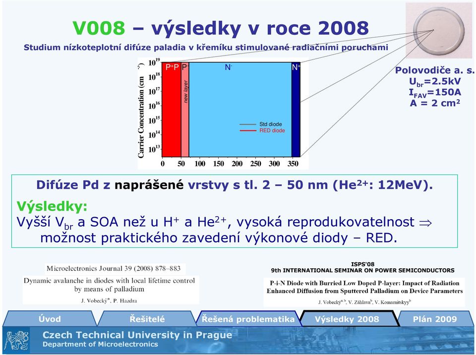 z naprášené vrstvy s tl. 2 50 nm (He 2+ : 12MeV).