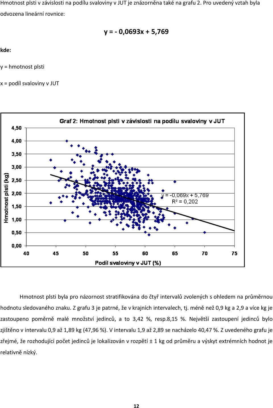 zvolených s ohledem na průměrnou hodnotu sledovaného znaku. Z grafu 3 je patrné, že v krajních intervalech, tj.