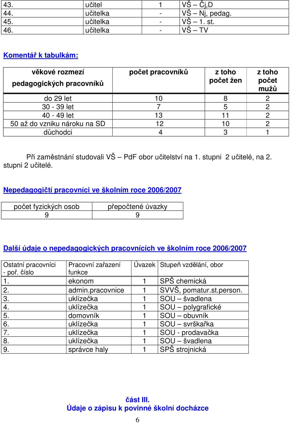 nároku na SD 12 10 2 důchodci 4 3 1 Při zaměstnání studovali VŠ PdF obor učitelství na 1. stupni 2 učitelé,