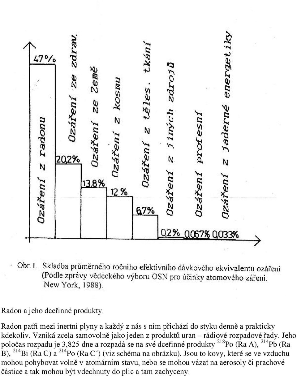 Jeho poločas rozpadu je 3,825 dne a rozpadá se na své dceřinné produkty 218 Po (Ra A), 214 Pb (Ra B), 214 Bi (Ra C) a 214 Po (Ra C )