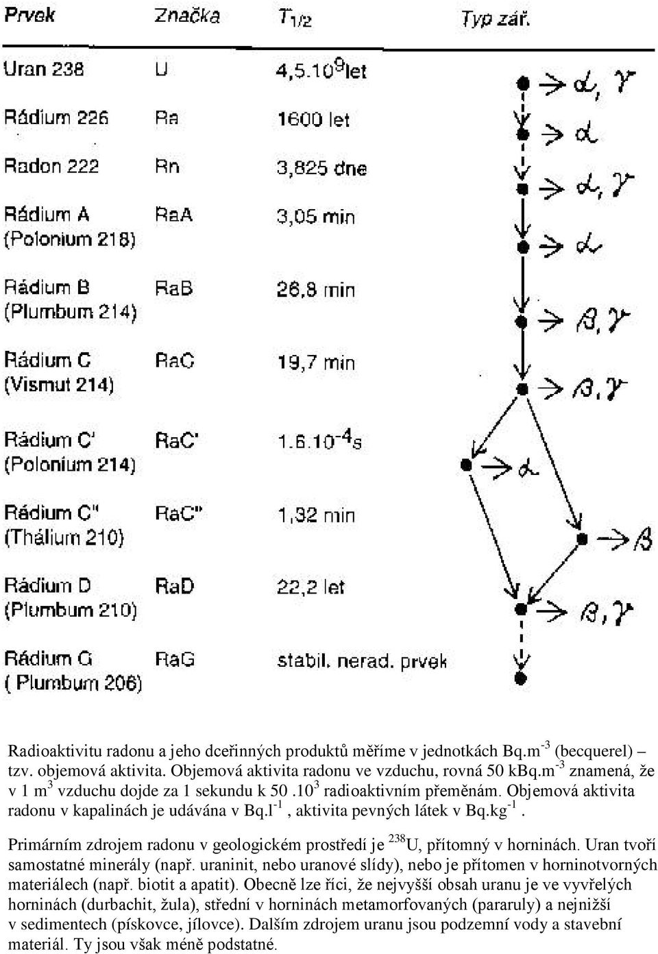 Primárním zdrojem radonu v geologickém prostředí je 238 U, přítomný v horninách. Uran tvoří samostatné minerály (např.