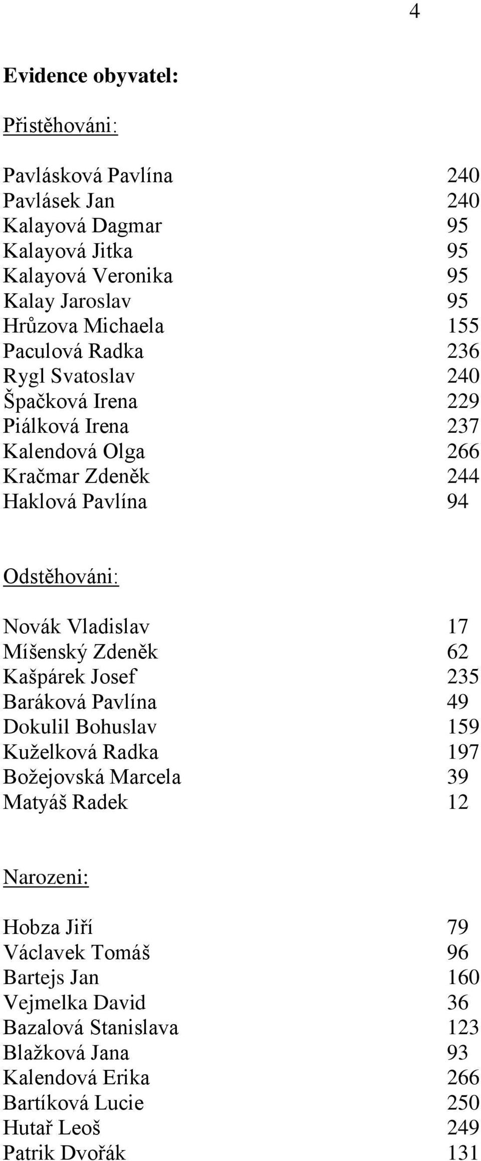 Vladislav Míšenský Zdeněk Kašpárek Josef Baráková Pavlína Dokulil Bohuslav Kuželková Radka Božejovská Marcela Matyáš Radek 17 62 235 49 159 197 39 12 Narozeni: Hobza