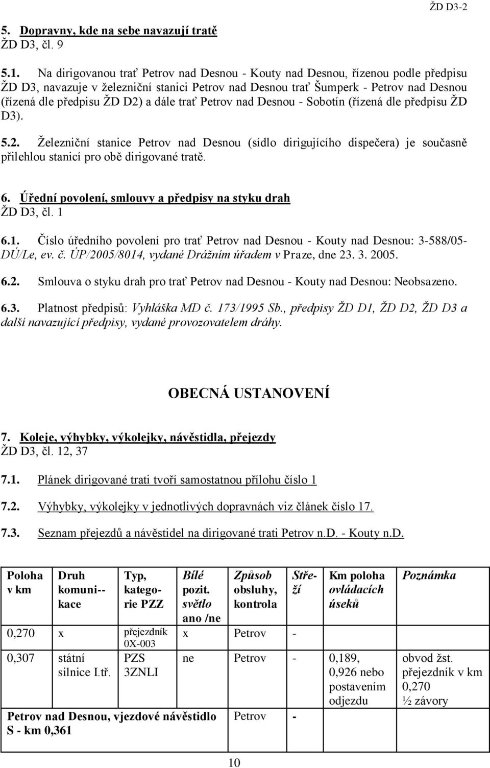 dále trať Petrov nad Desnou - Sobotín (řízená dle předpisu ŽD D3). 5.2. Železniční stanice Petrov nad Desnou (sídlo dirigujícího dispečera) je současně přilehlou stanicí pro obě dirigované tratě. 6.