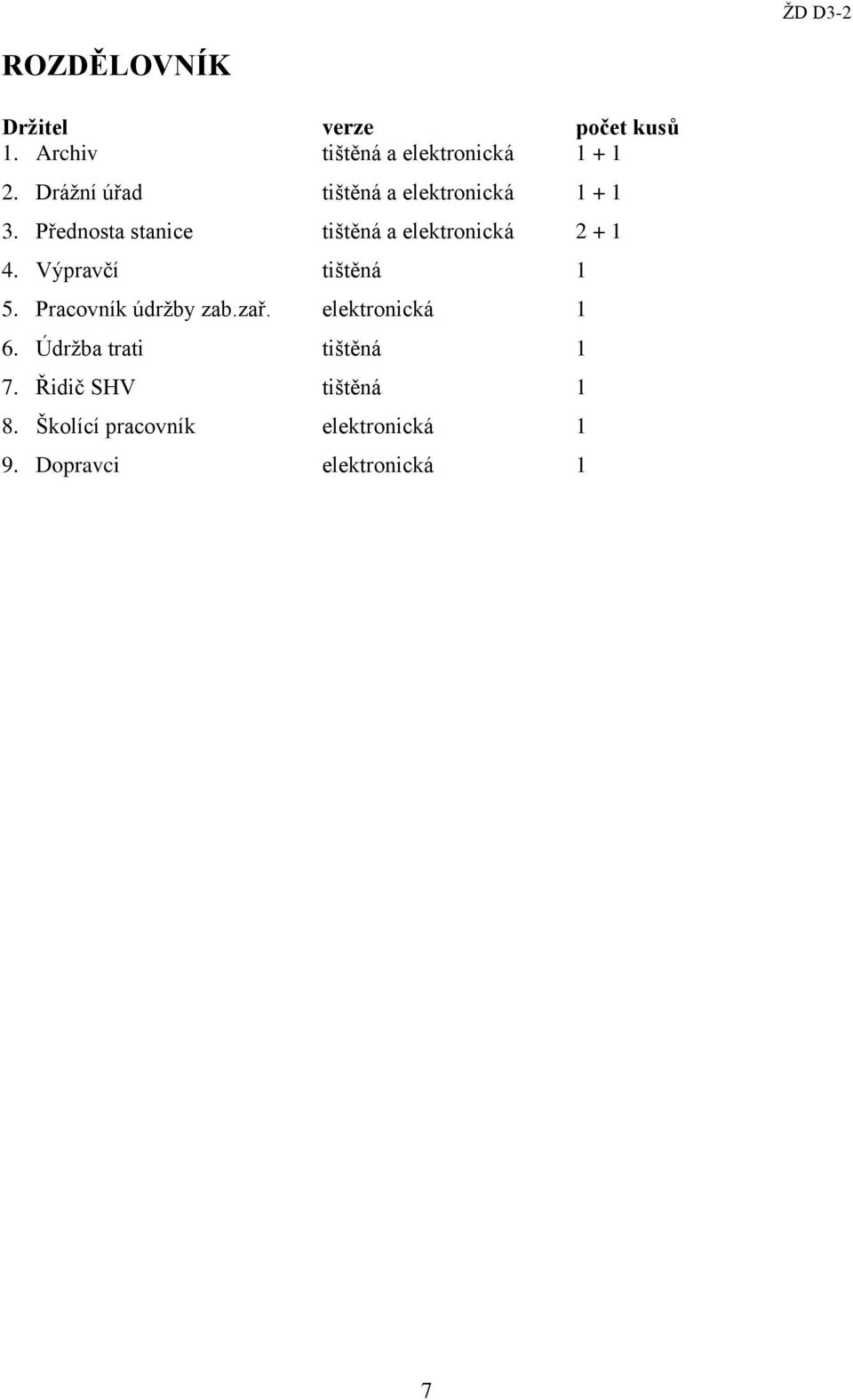 Přednosta stanice tištěná a elektronická 2 + 1 4. Výpravčí tištěná 1 5.