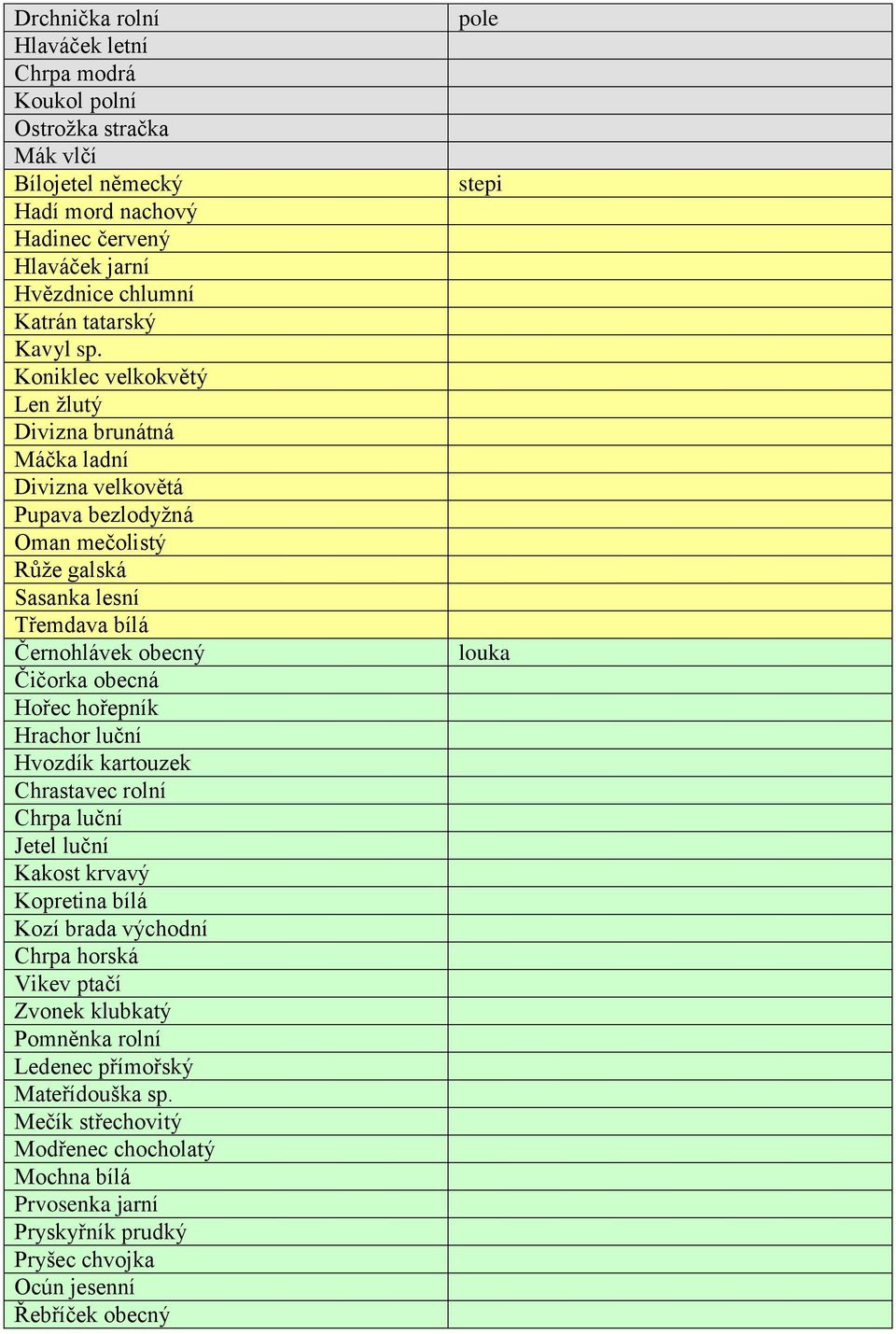 Koniklec velkokvětý Len žlutý Divizna brunátná Máčka ladní Divizna velkovětá Pupava bezlodyžná Oman mečolistý Růže galská Sasanka lesní Třemdava bílá Černohlávek obecný Čičorka obecná