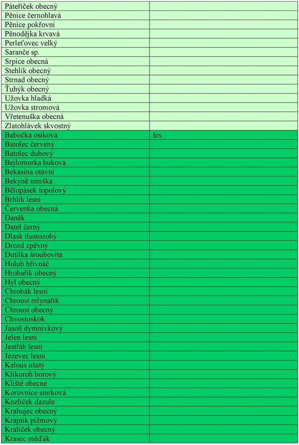 buková Bekasina otavní Bekyně mniška Bělopásek topolový Brhlík lesní Červenka obecná Daněk Datel černý Dlask tlustozobý Drozd zpěvný Dutilka šroubovitá Holub hřivnáč Hrobařík obecný