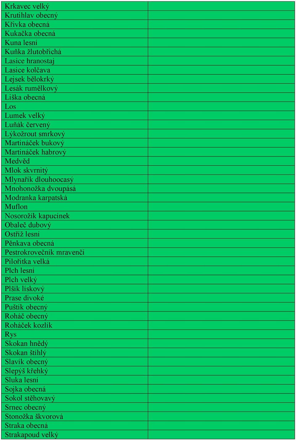 Nosorožík kapucínek Obaleč dubový Ostříž lesní Pěnkava obecná Pestrokrovečník mravenčí Pilořitka velká Plch lesní Plch velký Plšík lískový Prase divoké Puštík obecný Roháč
